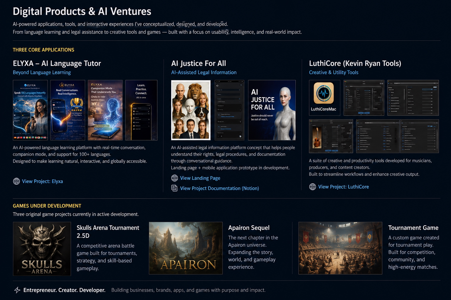 Overview image of Digital Products and AI Ventures